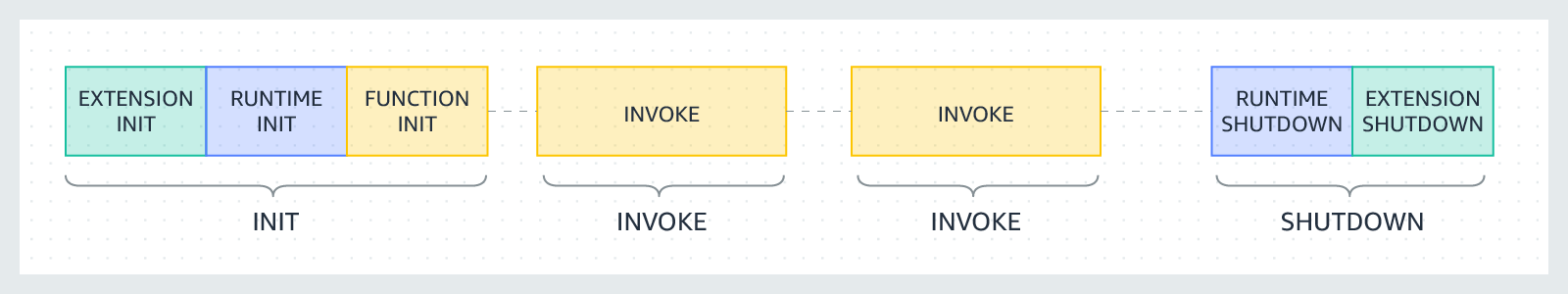 3-2. Overview-Successful-Invokes.png