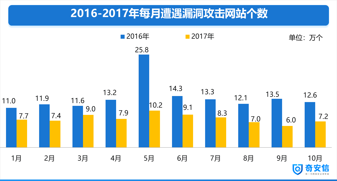 github5.com 专注免费分享高质量文档