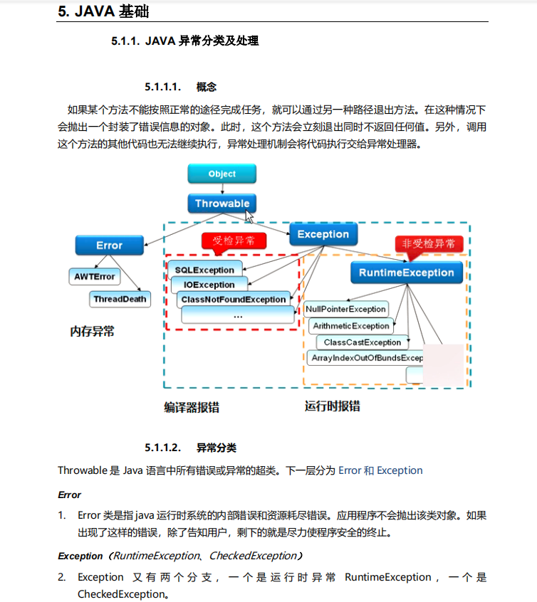 被嘲讽？金三银四阿里定级P8Java面试涨薪秘籍！全网已开源