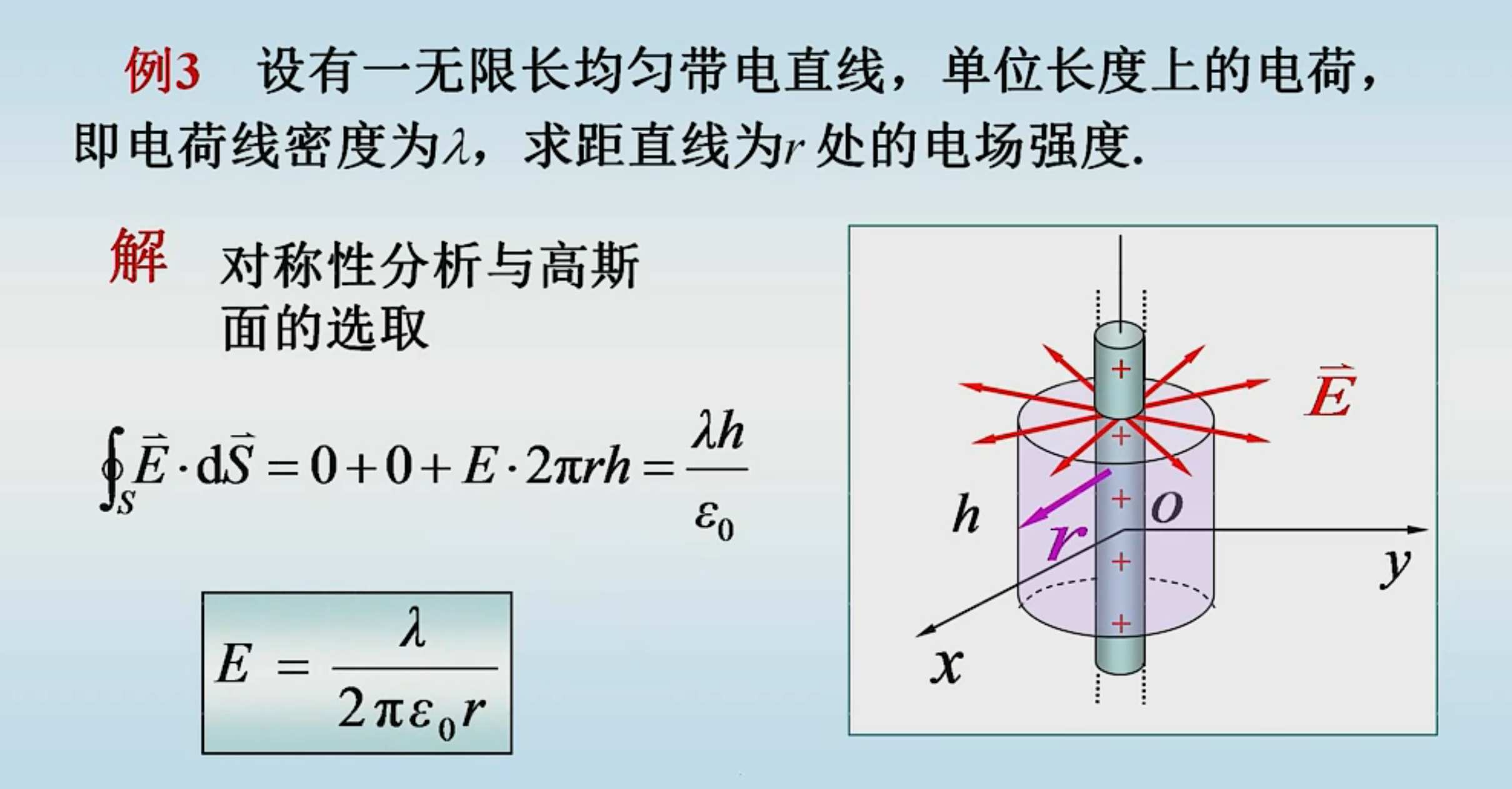 【大学物理】电场强度通量 高斯定理-CSDN博客