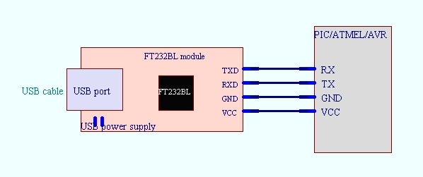 串口、COM口、UART口和TTL、RS-232、RS-485区别简介(图4)