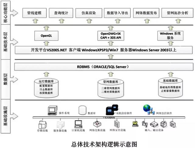 arcgis 获取json经纬度_干货｜ArcGIS的矢量化操作——ArcGis中进行地形图的配准