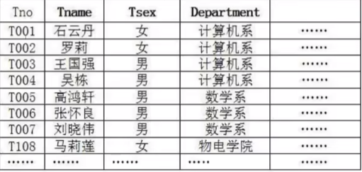 MySQL----数据库概述