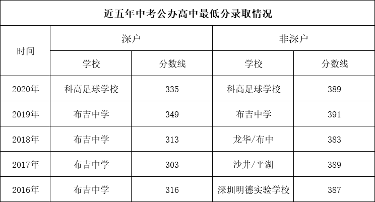 小数乘分数怎么算过程 21年中考分数线怎么算 生地会考有什么作用 中考生必看 冷先生商业视界的博客 Csdn博客