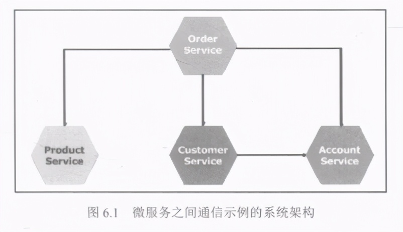 精通springcloud：微服务之间的通信，使用Ribbon执行负载均衡