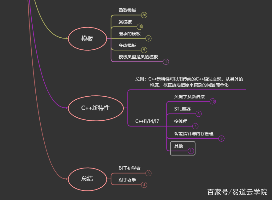既然谭浩强的C语言教材不好，那应该选什么书作C语言教材？