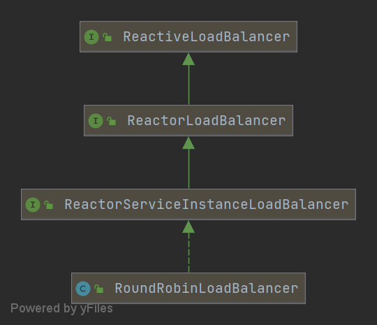 【loadbalancer】还在用Ribbon？试试Spring自带的LoadBalancer吧