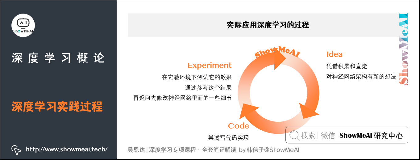 深度学习实践过程