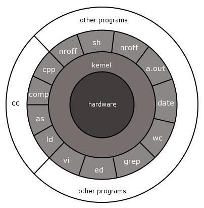 unix.jpg