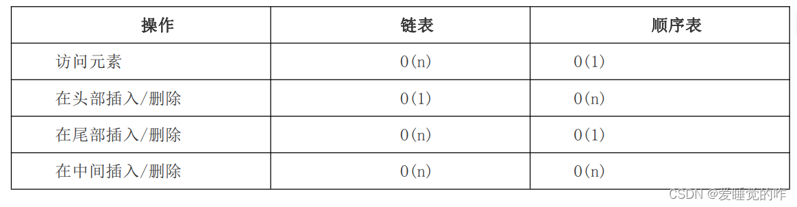 05数据结构——顺序表与链表