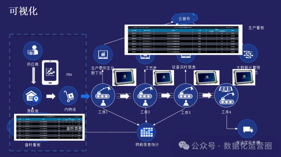 82页经典PPT | 构建数字化工厂的智能制造-数字化智能制造