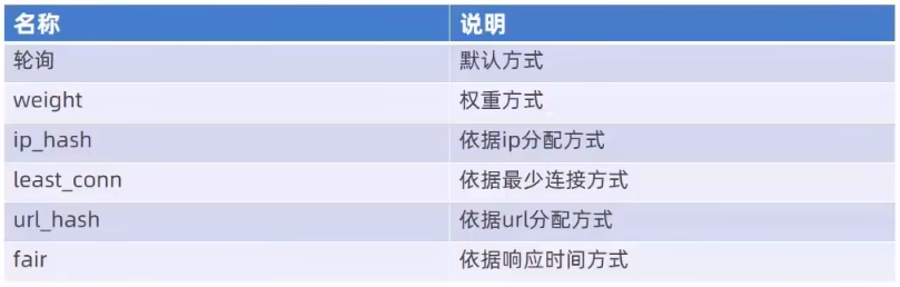 [Nginx]快速入门