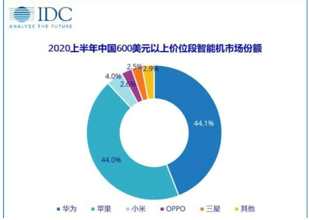 鸿蒙和小米哪个值得入手,鸿蒙系统能够吸引小米的优势是什么