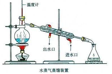 《Distilling the Knowledge in a Neural Network》知识蒸馏论文解读