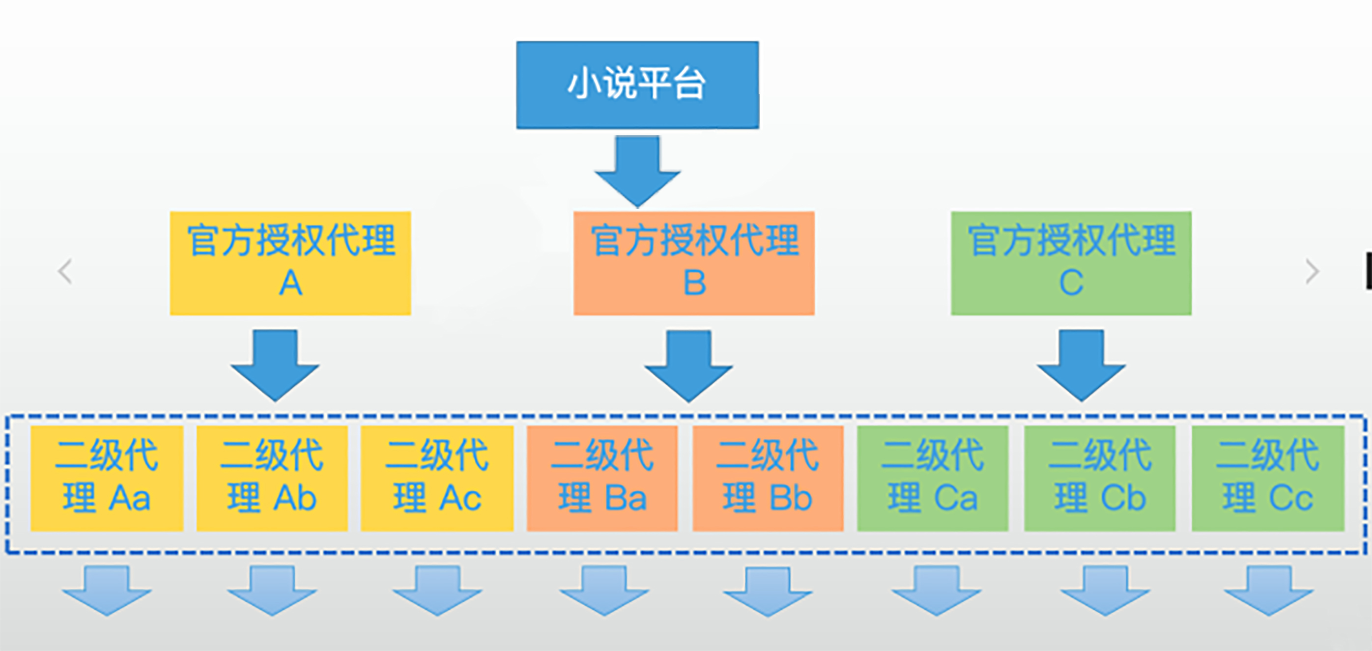 授权代理.jpg