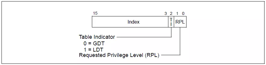 After reading 45 registers in one breath, the core technology of CPU is revealed