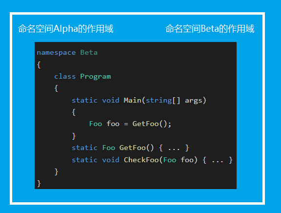 6399cd09cbd9d4348a361acd8b4e2980 - .NET C#基础（6）：命名空间 - 有名字的作用域