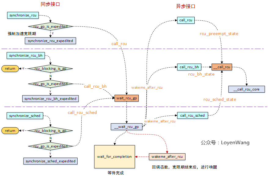 深入理解RCU RCU源码剖析CSDN博客