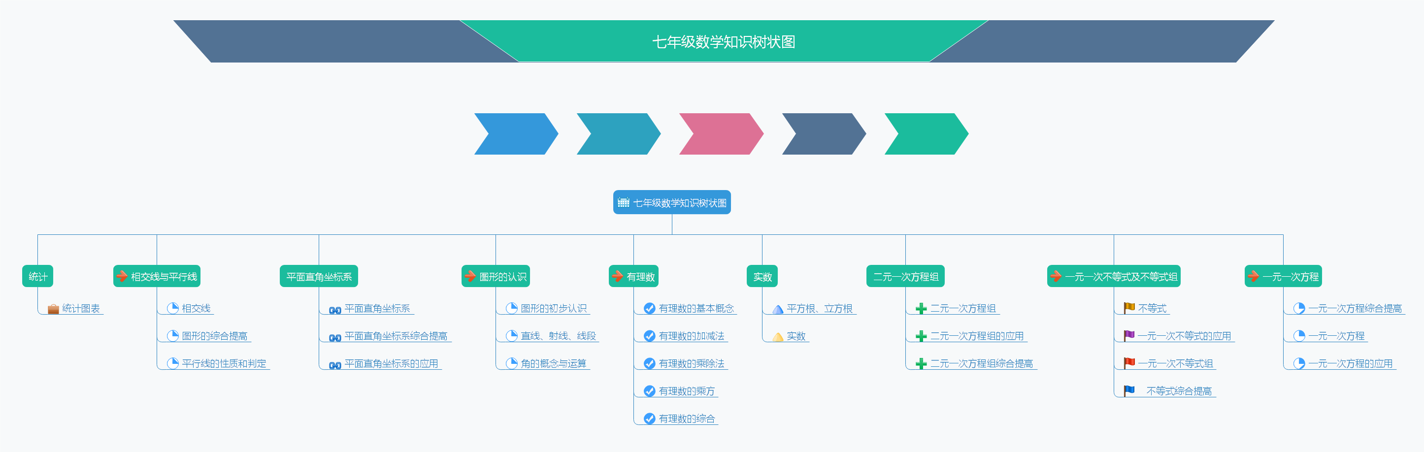 画出计算机系统构成的树状图如何绘制树状层次结构的树状思维导图