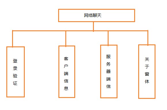 [转载]VB网络聊天程序的开发(1)