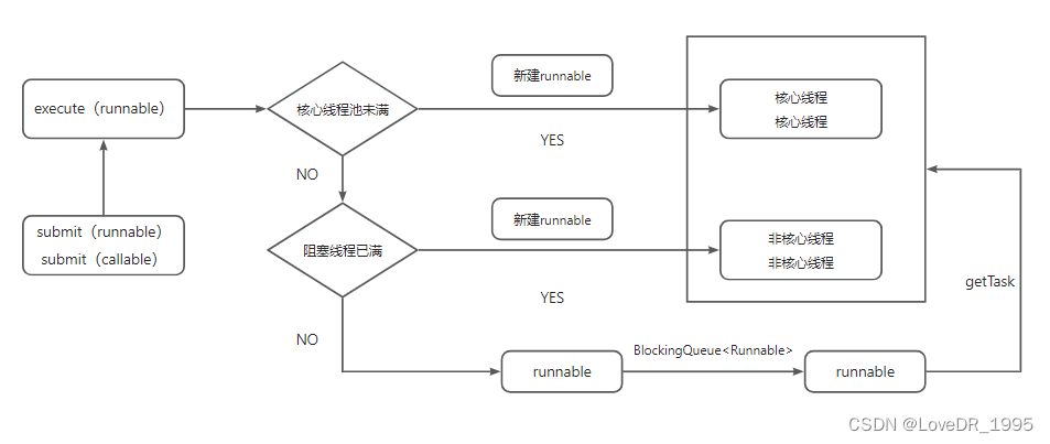 java线程池原理