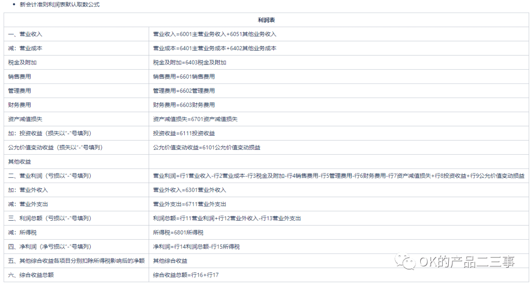 详解业财一体化的财务产品_解决方案_27