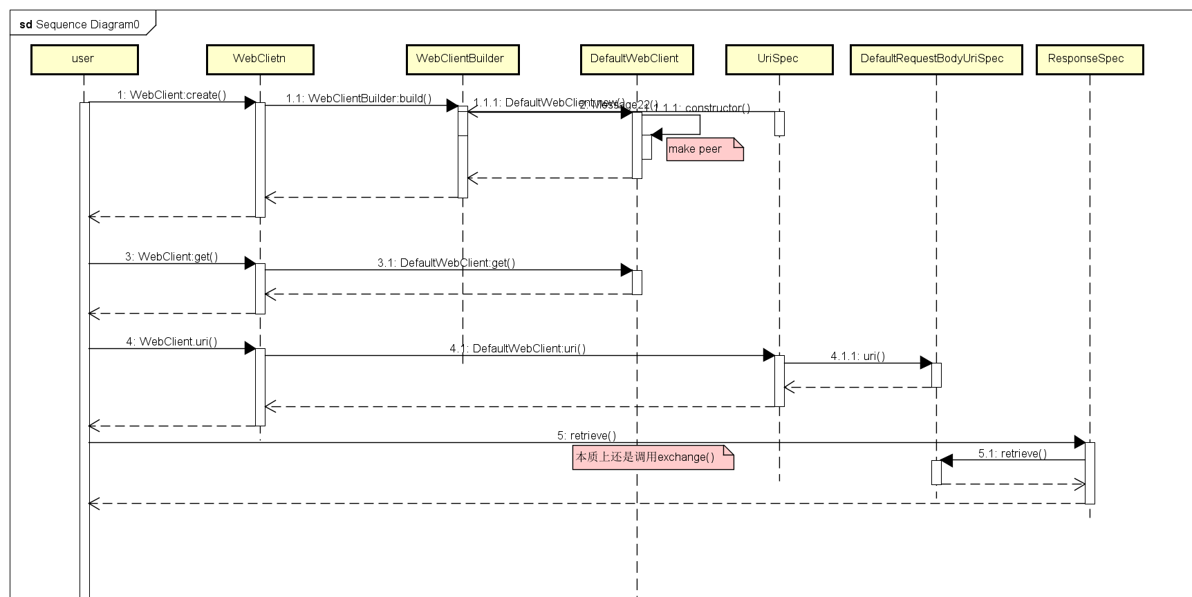 webClient