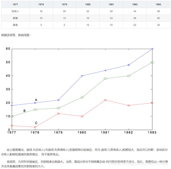 python為什么叫爬蟲，用python建立gm(1、1)模型_灰色預測模型GM(1,1)的全面講解及python實現