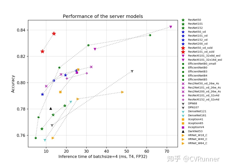 resnet50网络结构_识别准确率从76.5%到82.4%的ResNet50系列图像分类 