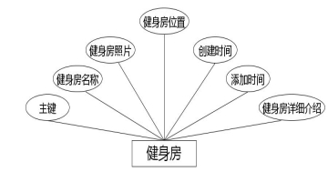 C:\Users\Administrator\Desktop\img\jianshenfangguanli\健身房.jpg