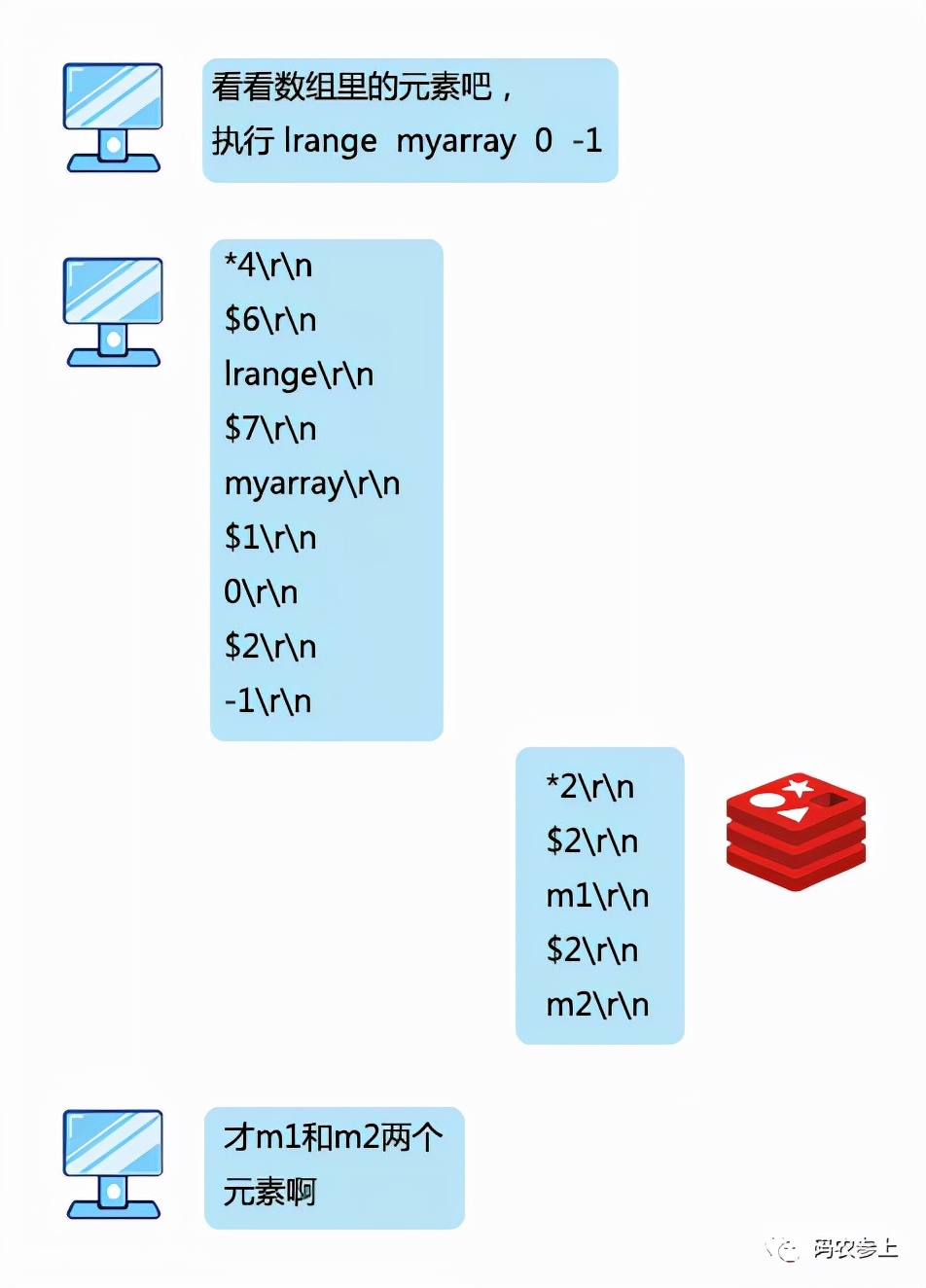 Redis：我是如何与客户端进行通信的