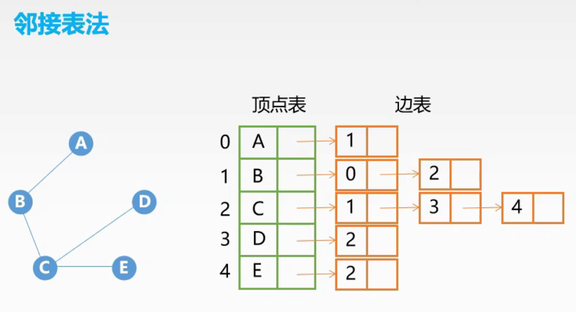 数据结构头插法示意图图片