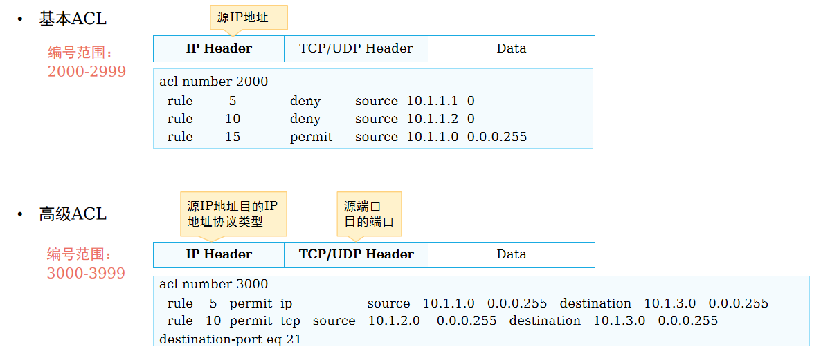 基本ACL和高级ACL