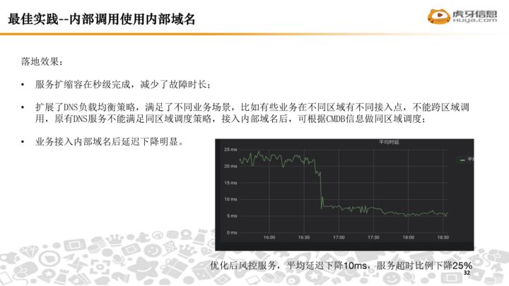 虎牙在全球 DNS 秒级生效上的实践2