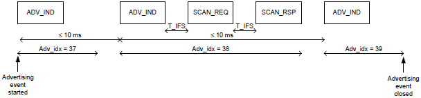 Scan_Req_and_Rsp