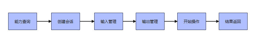 #HarmonyOS NEXT体验官#水印相机-鸿蒙开发者社区