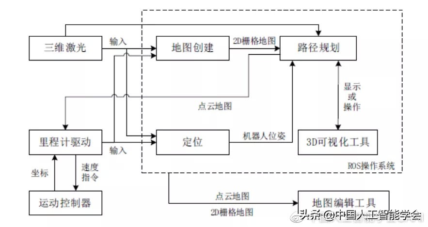 AI研习丨专题：面向防疫的5G巡检机器人技术与应用