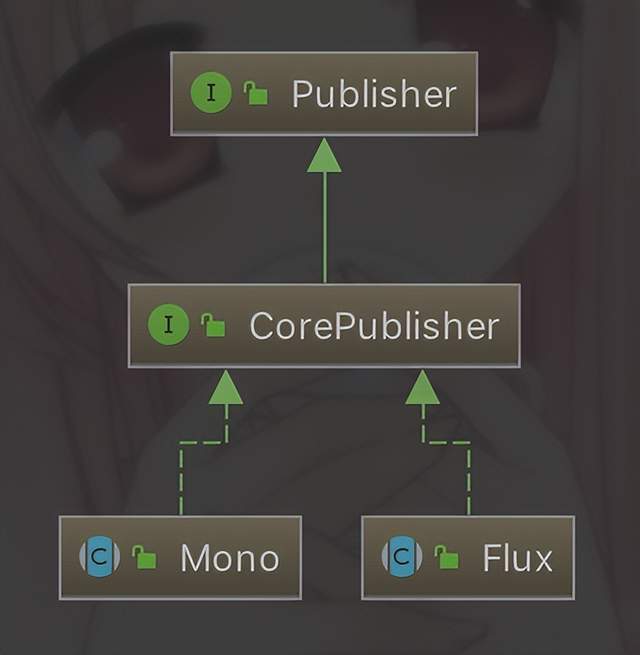 Spring WebFlux 入门_spring-boot-starter-webflux-CSDN博客