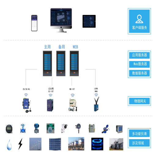 医院用故障电弧探测器AAFD 安科瑞 时丽花