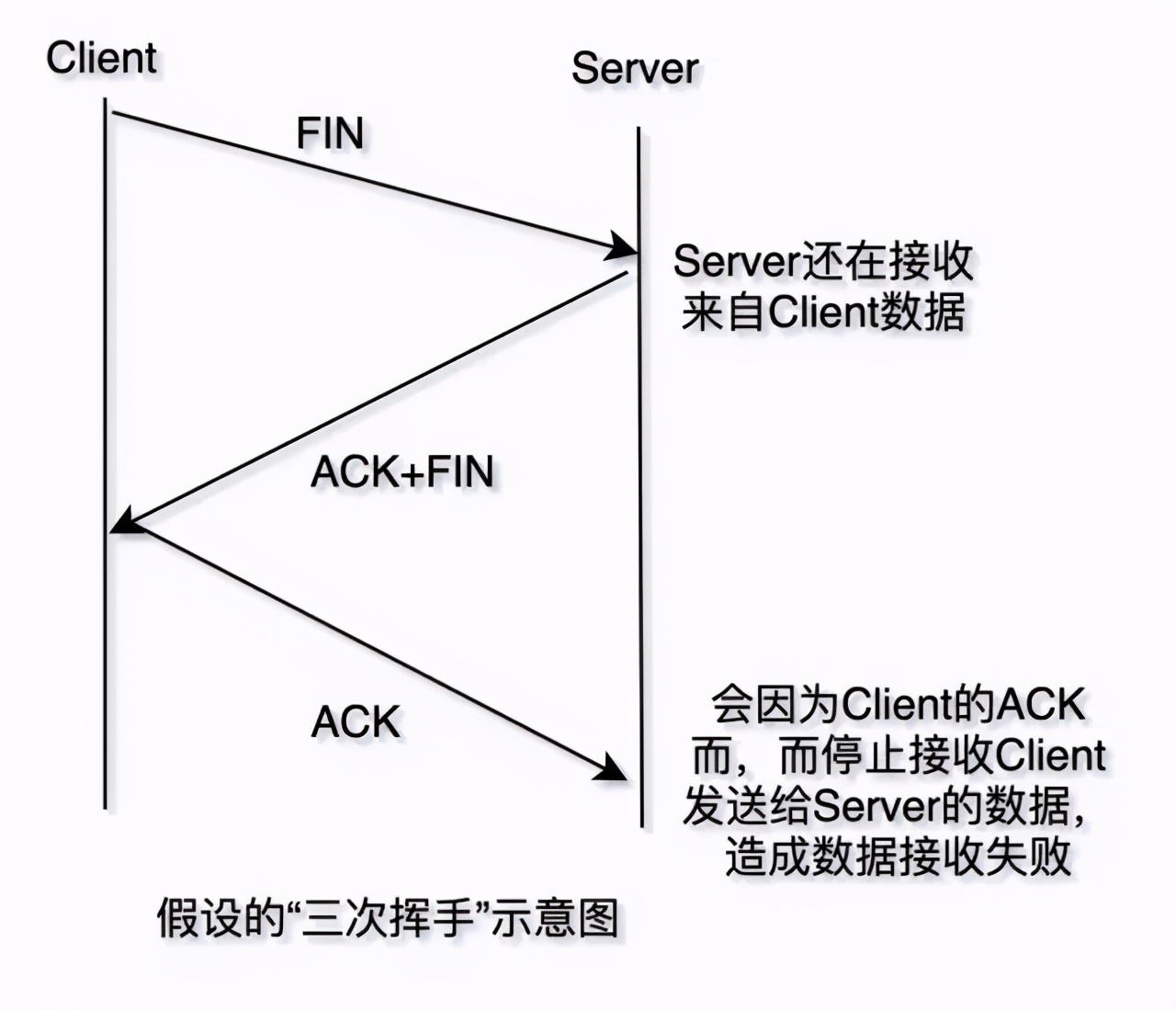 TCP/IP 基础知识总结