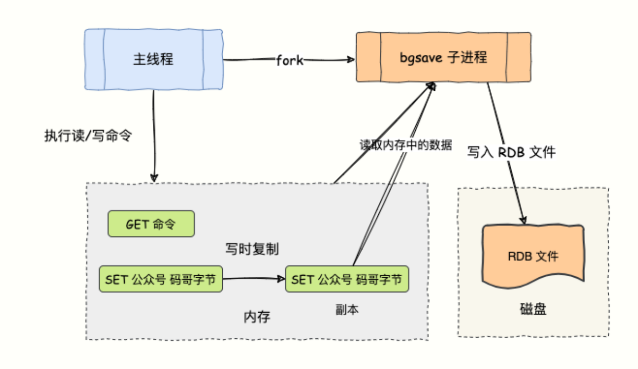 强烈推荐这个大佬的 Redis 系列，看完直呼过瘾_高可用_08