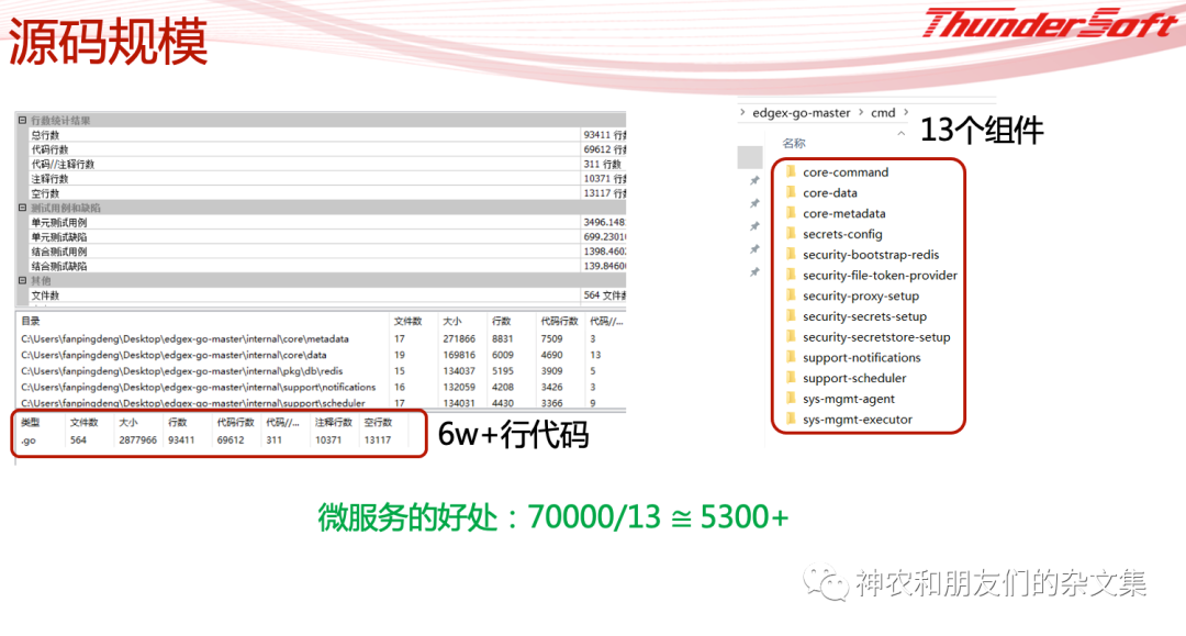 边缘设备、系统及计算杂谈(3)—edgex-go，了解一下