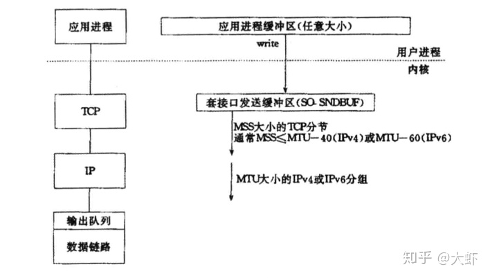 centos网络隔一段时间就断_计算机网络总结