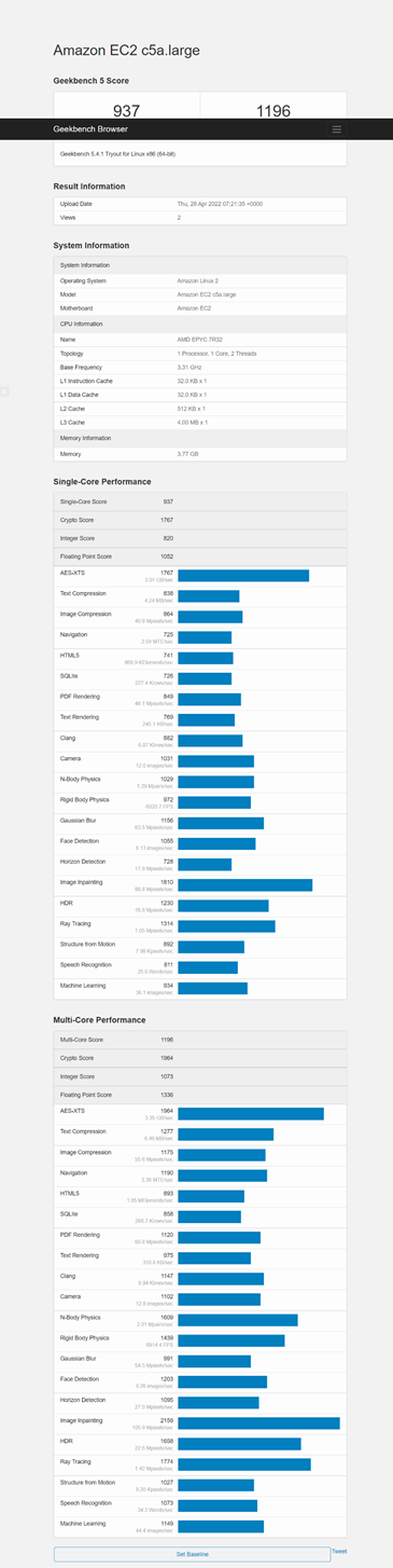 Test result graph