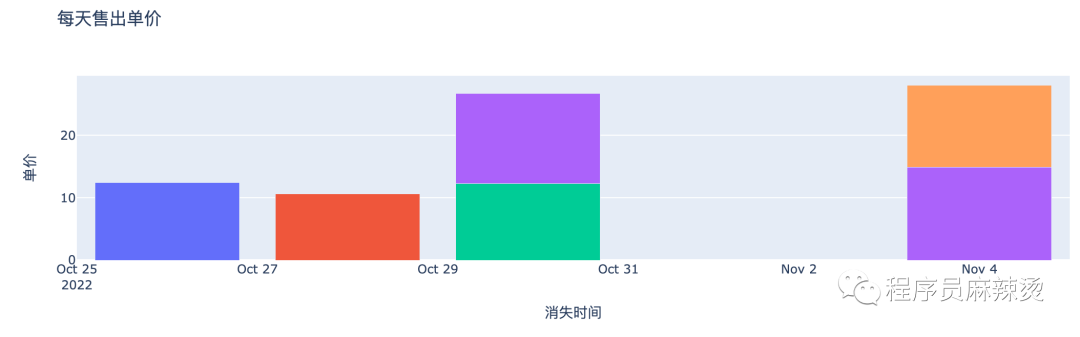 我用python分析买房数据