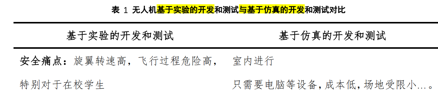 【RflySim学习笔记】<span style='color:red;'>1</span>.RflySim的<span style='color:red;'>绪论</span>