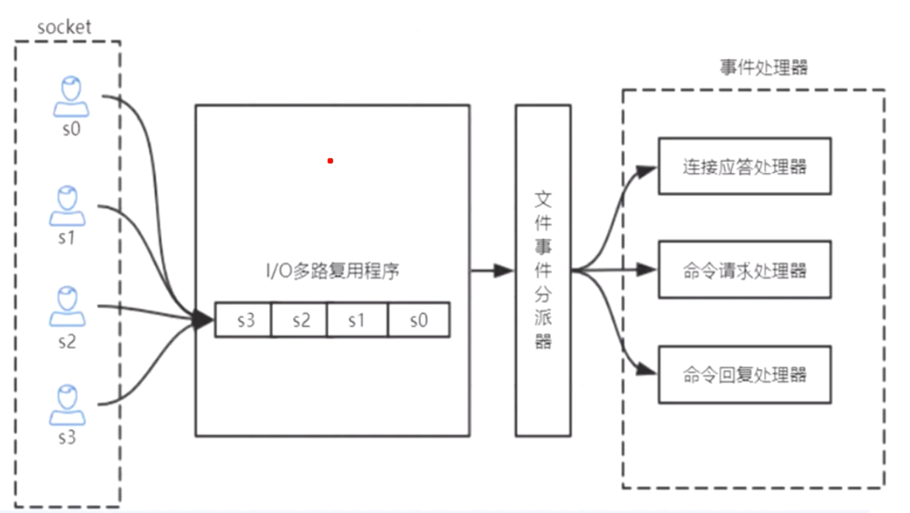 redis互联网真实应用场景