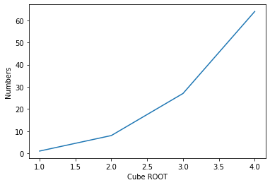 Python中使用的流行数据科学库