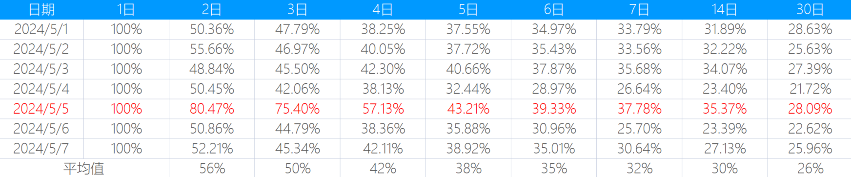 LTV计算方法和应用_生命周期_09