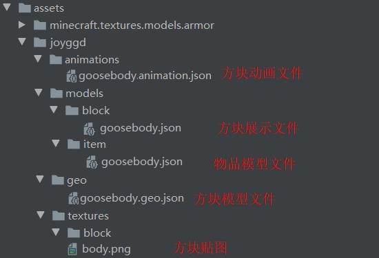 Minecraft 1.19.2 Fabric模组开发 04.动画效果方块